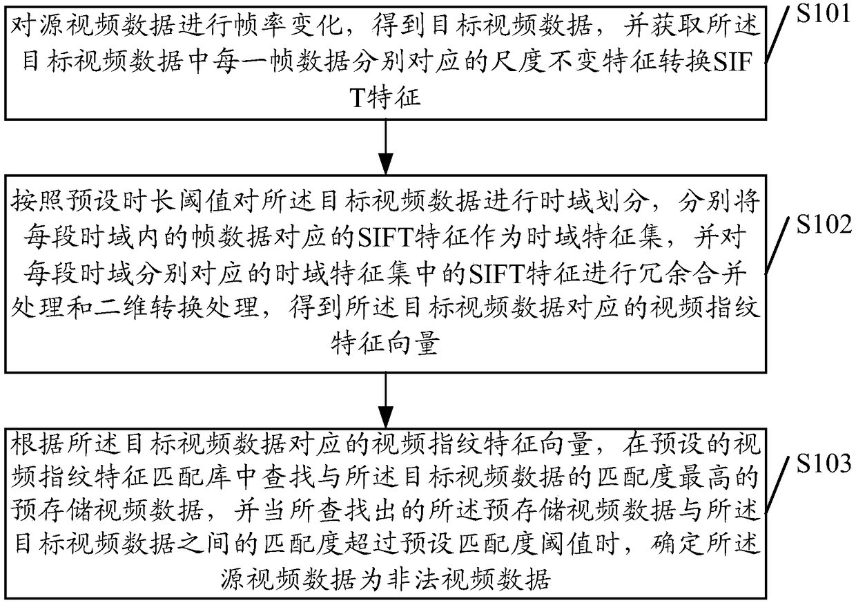 A video data processing method and device