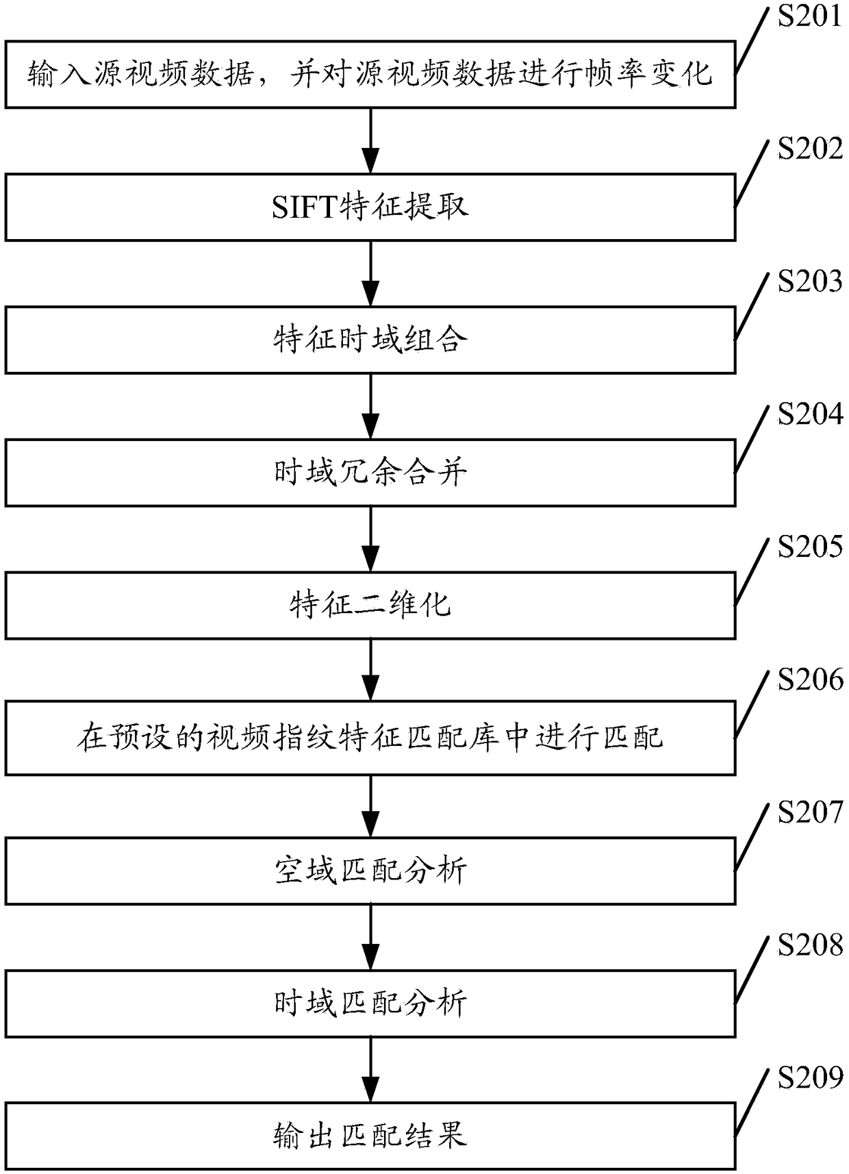 A video data processing method and device