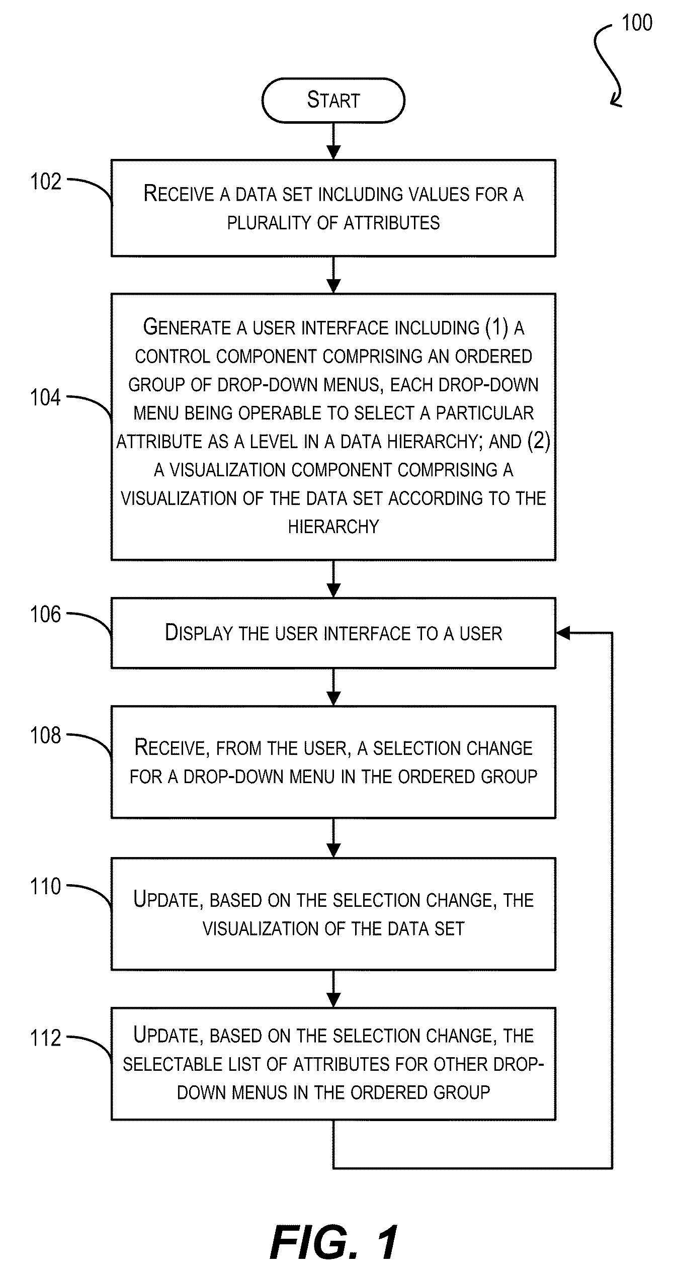 User interface controls for specifying data hierarchies