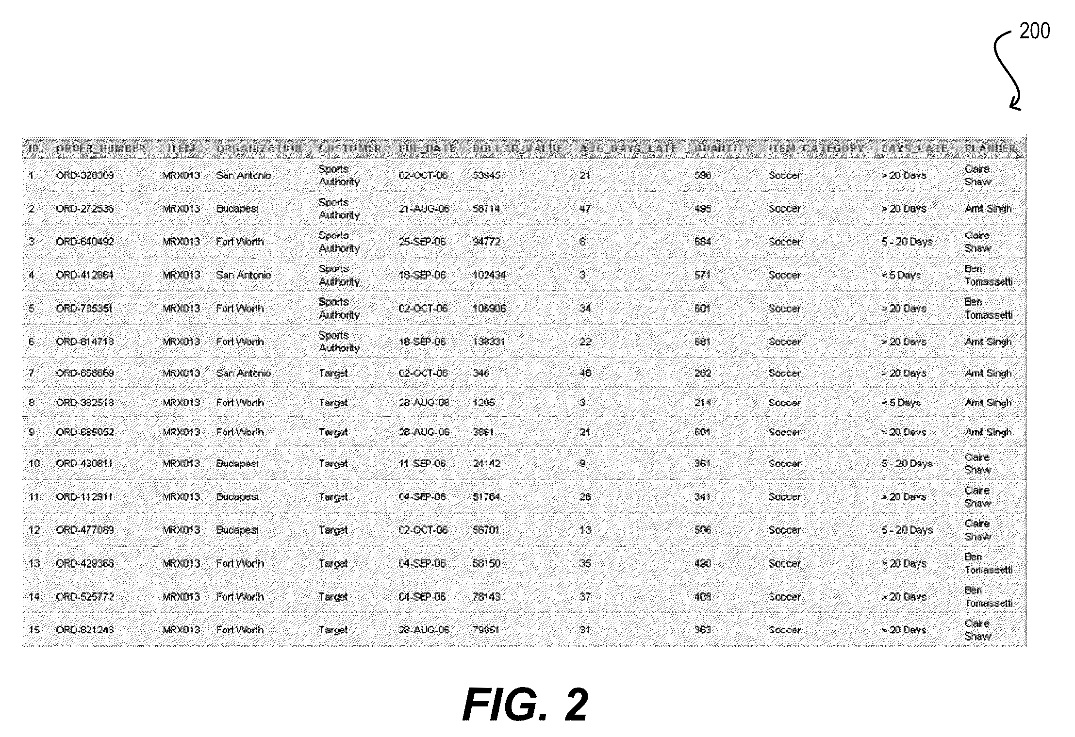 User interface controls for specifying data hierarchies