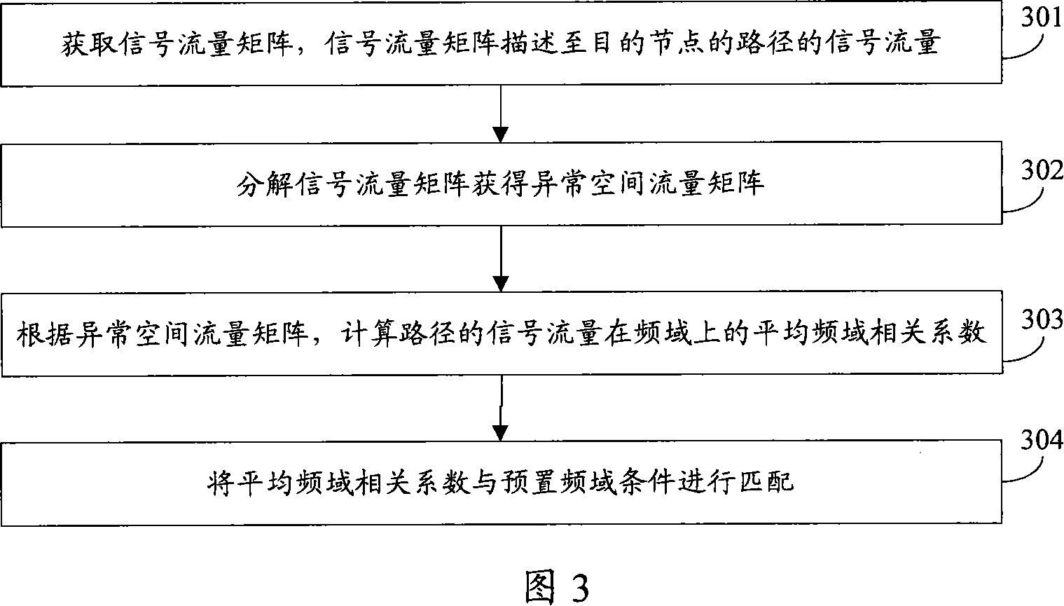 Detection method and device for DDoS attack