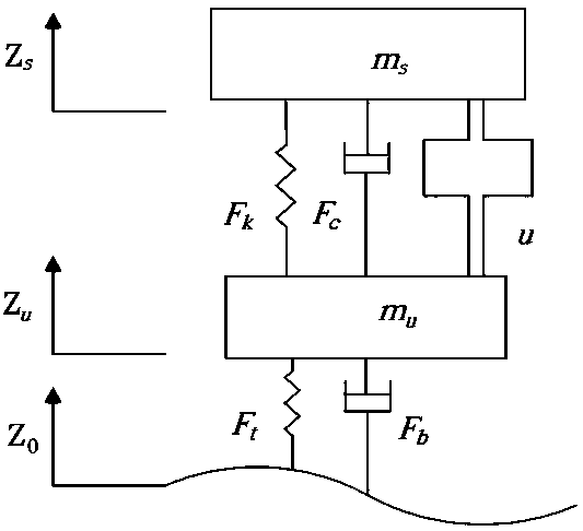 Vehicle active suspension coordination anti-saturation control method based on command filtering