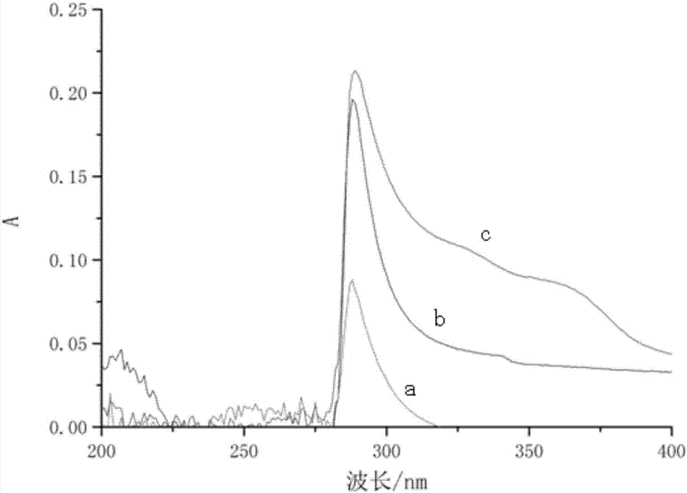 Environment-friendly sulfur-containing gold leaching reagent and preparation method thereof