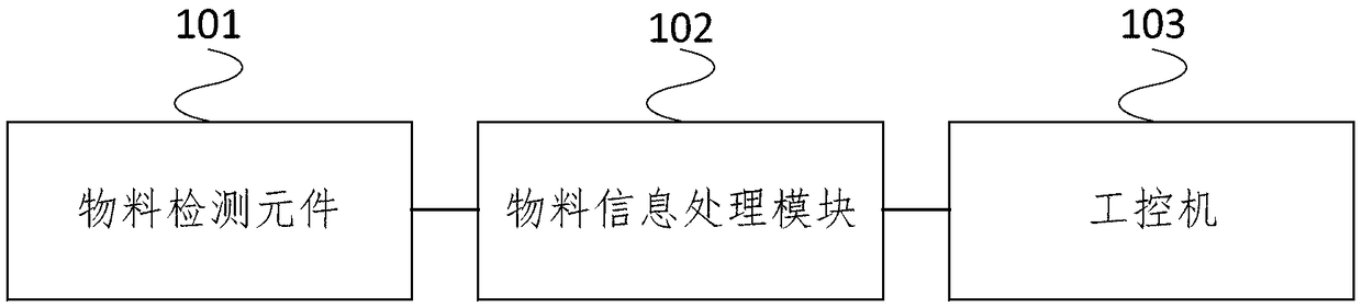 Grab bucket crane control system and method based on material detection