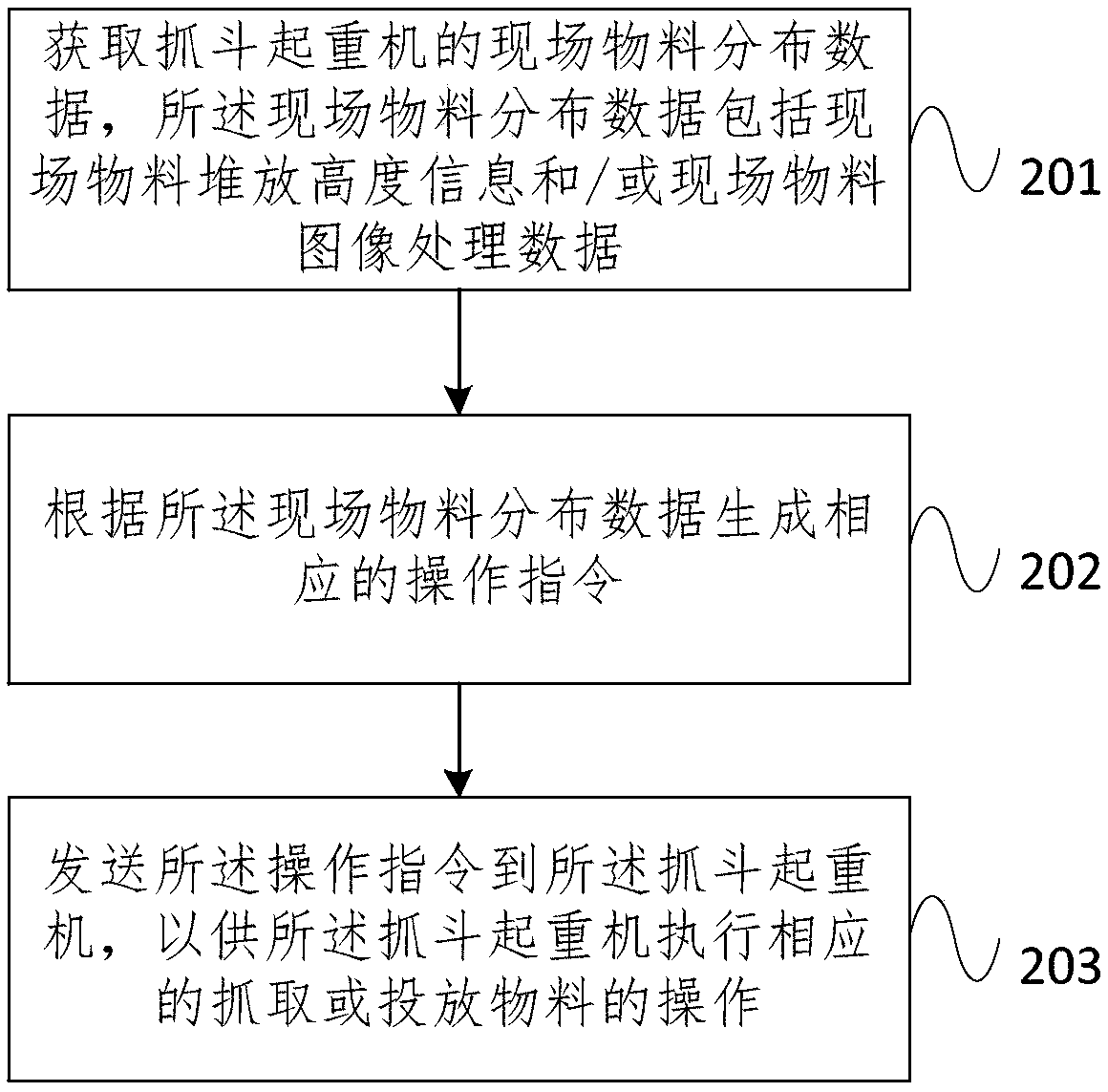 Grab bucket crane control system and method based on material detection