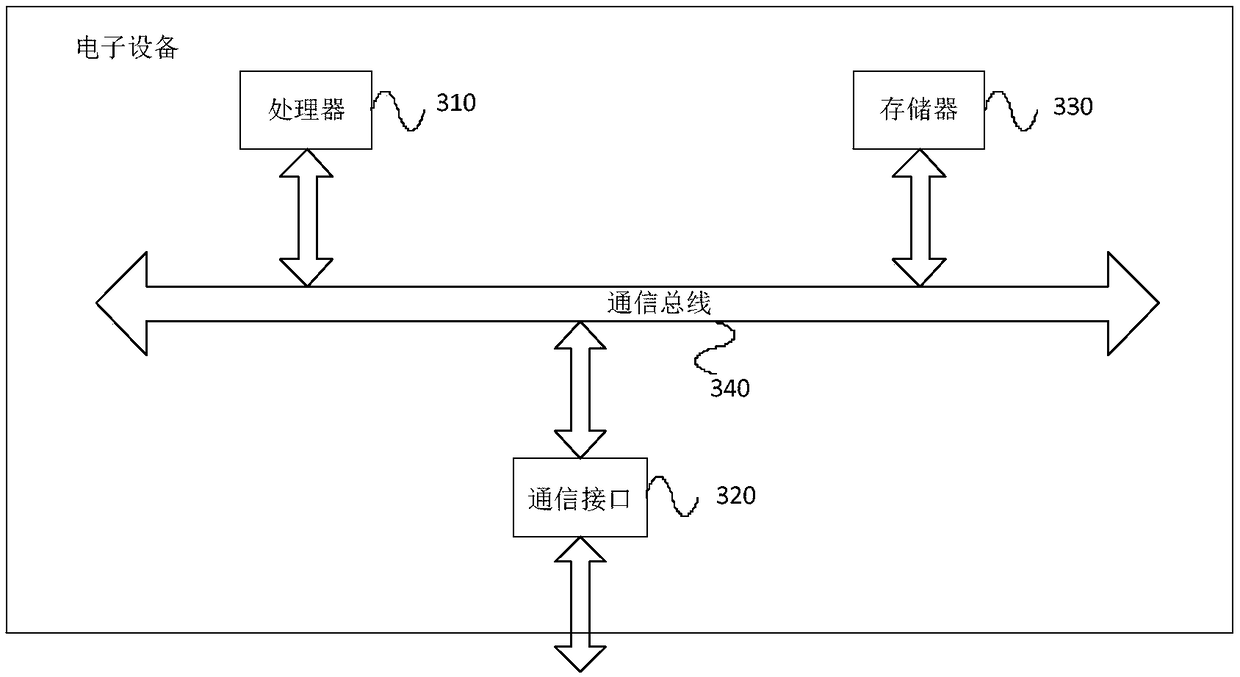 Grab bucket crane control system and method based on material detection