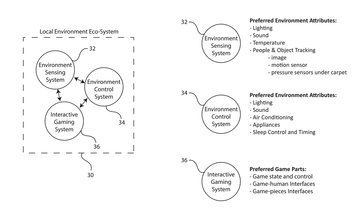 Interactive Object Tracking Mirror-Display and Entertainment System