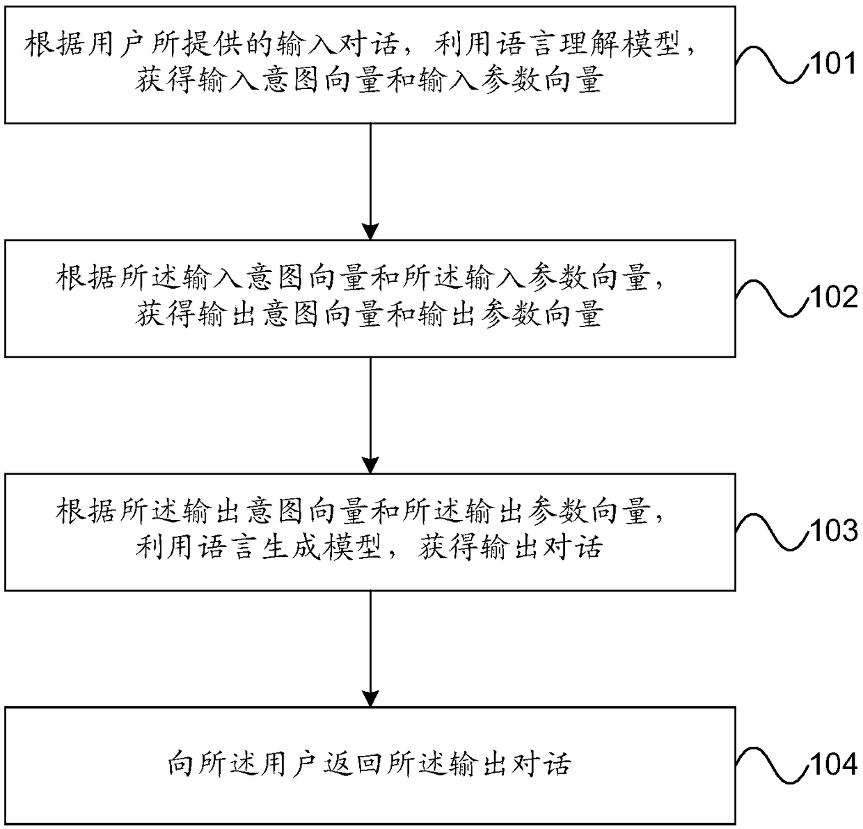 Artificial intelligence-based conversation processing method and device, equipment and computer readable storage medium