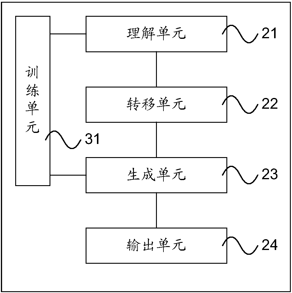 Artificial intelligence-based conversation processing method and device, equipment and computer readable storage medium