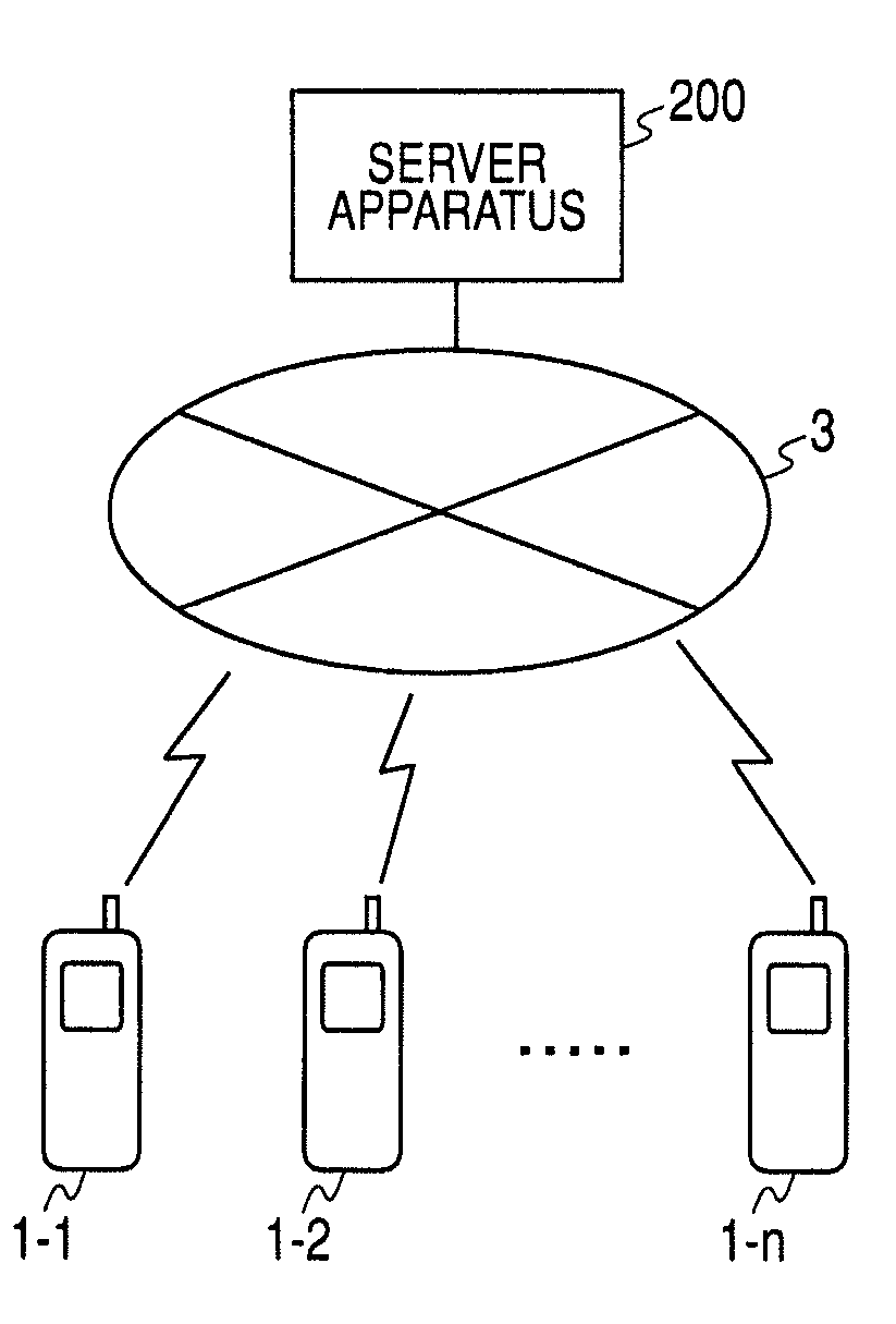 Server apparatus, cellular phone, opponent selection system and method, program, and recording medium