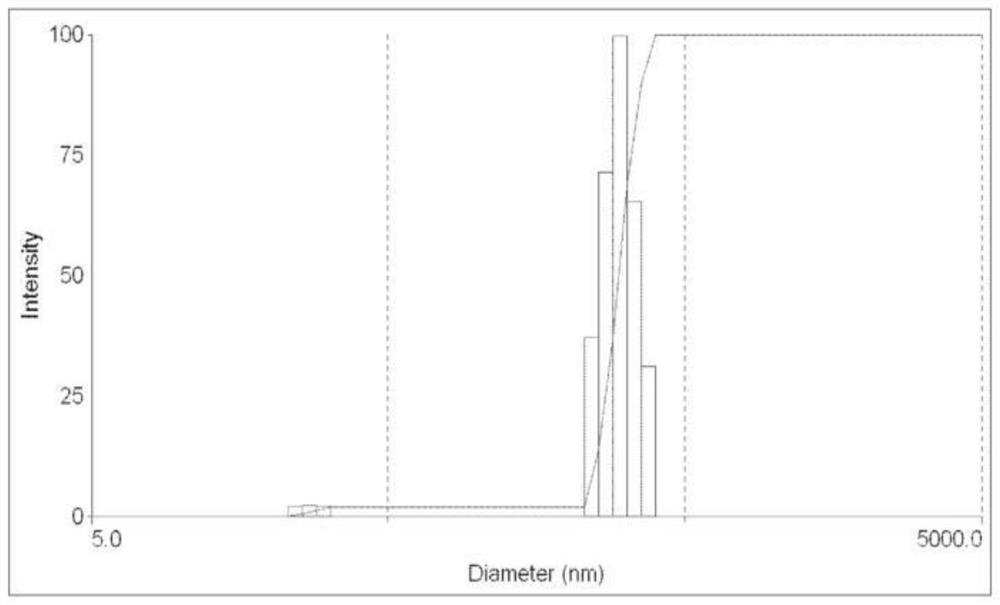 Water-in-oil and oil-in-water type emulsion aerosol and preparation method thereof