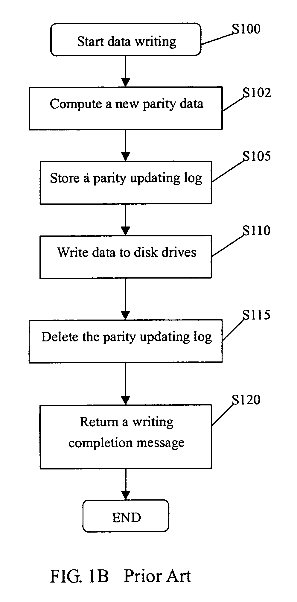 Method for improving writing data efficiency and storage subsystem and system implementing the same