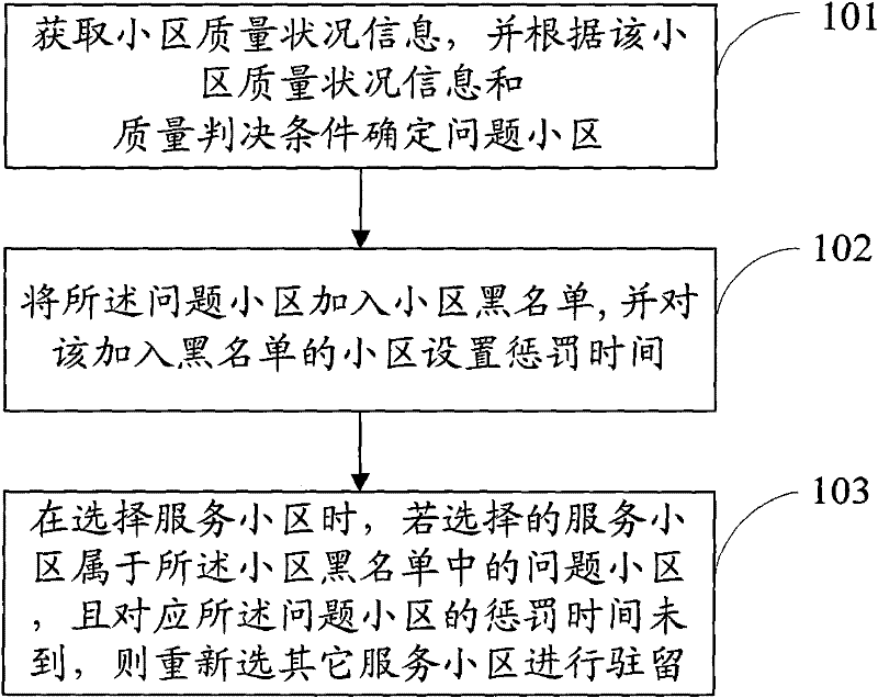 Terminal and method for acquiring network service by terminal