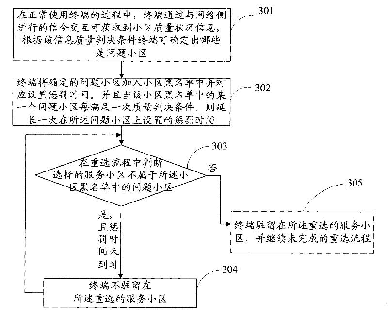 Terminal and method for acquiring network service by terminal