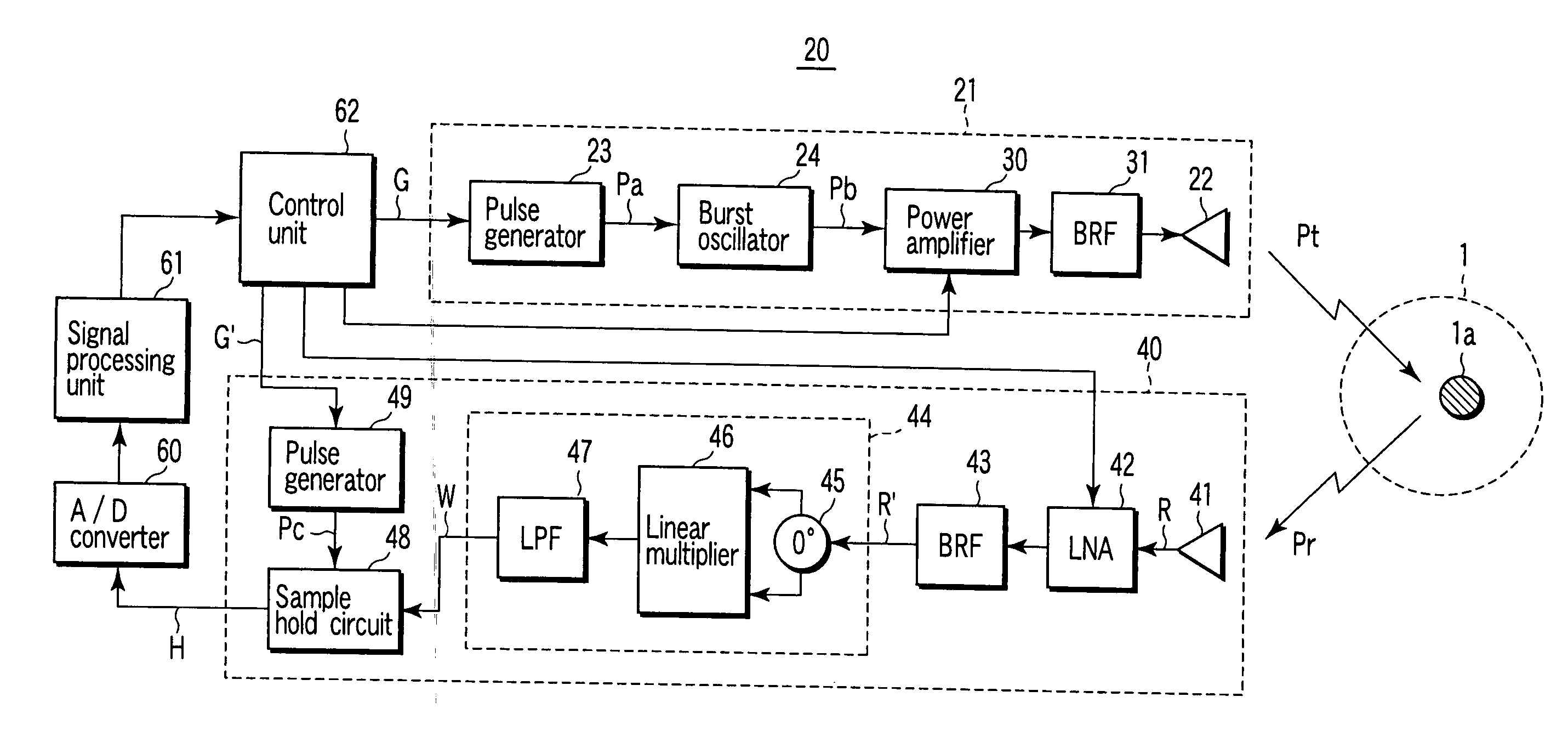 Uwb short-range radar