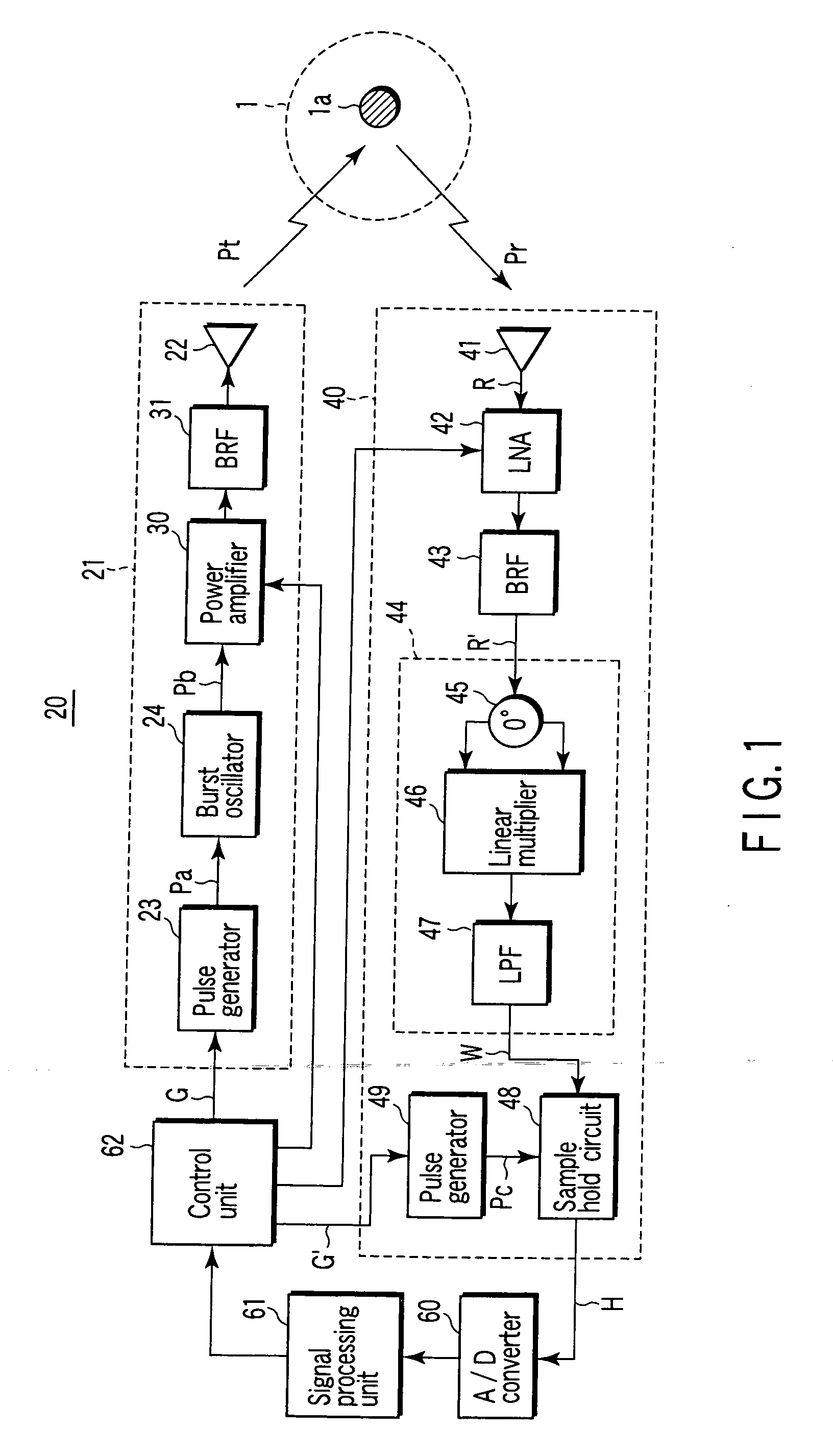 Uwb short-range radar