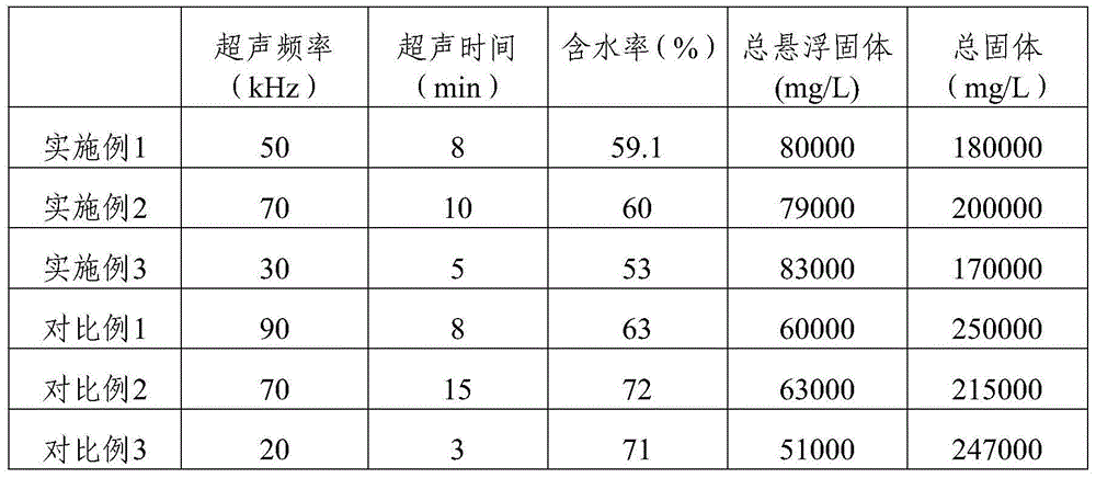 Method for treating sludge by use of polyaluminum chloride and ultrasonic combining technology