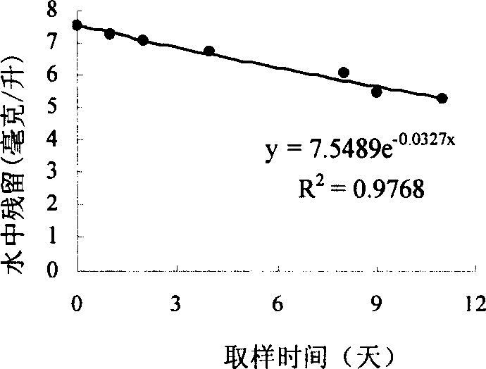 Sulfonyl urea compounds and herbicidal activity thereof