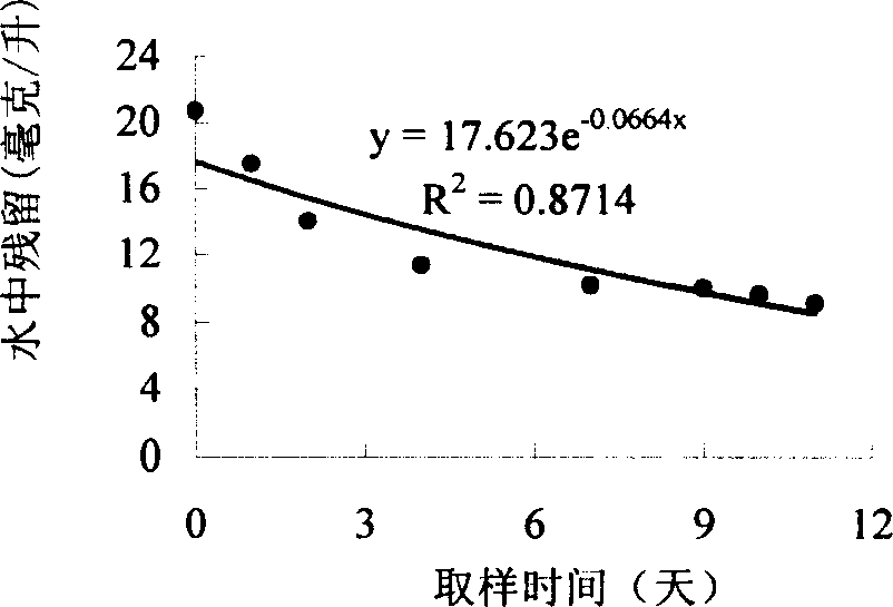 Sulfonyl urea compounds and herbicidal activity thereof