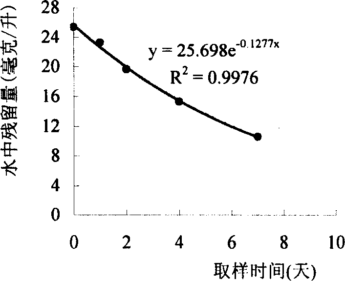 Sulfonyl urea compounds and herbicidal activity thereof