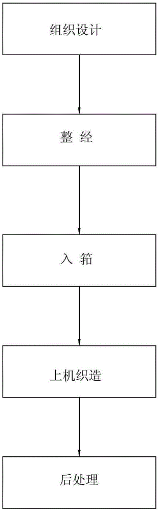 Chenille wash towel and manufacture process thereof