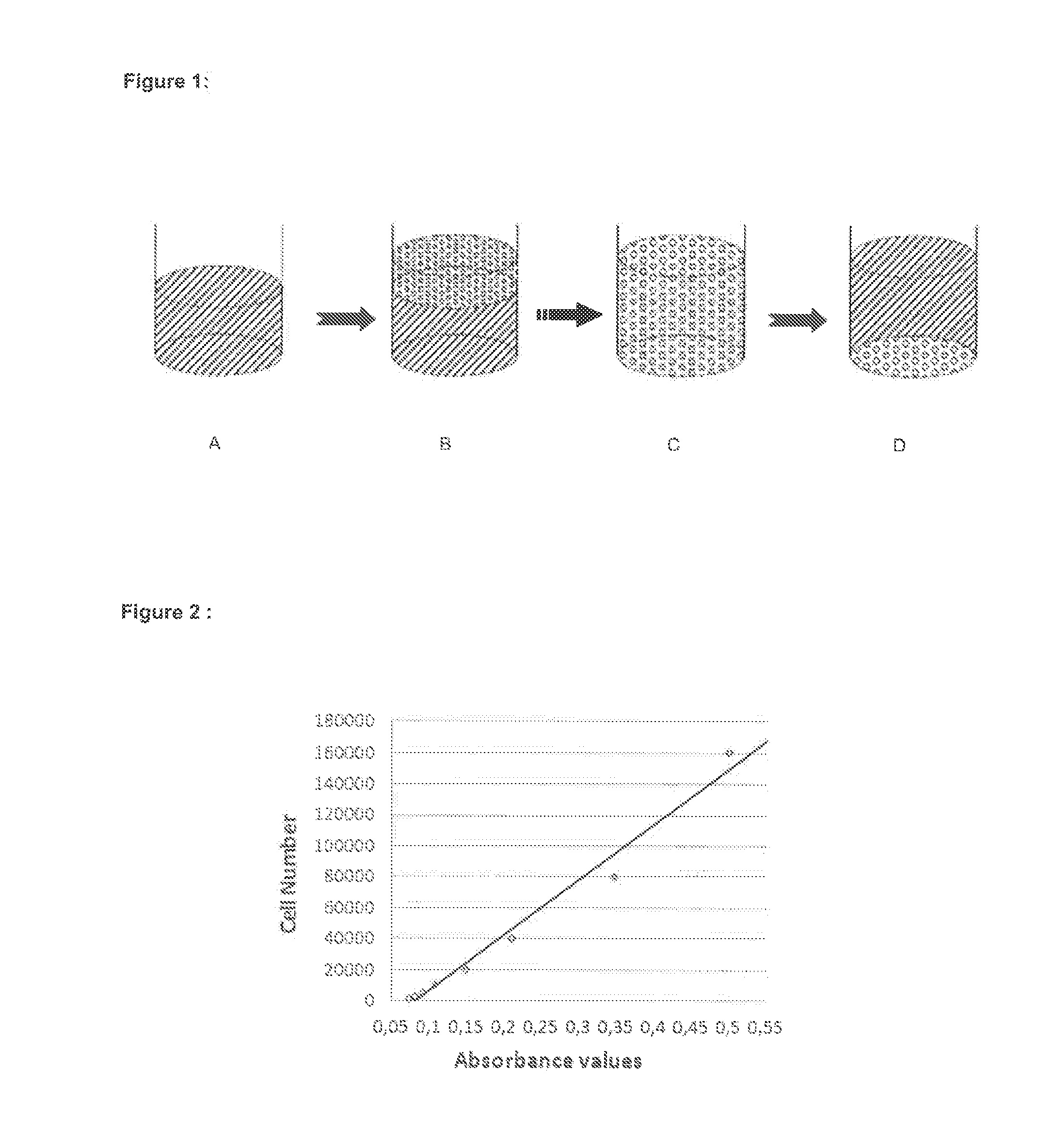 Method of freezing cells