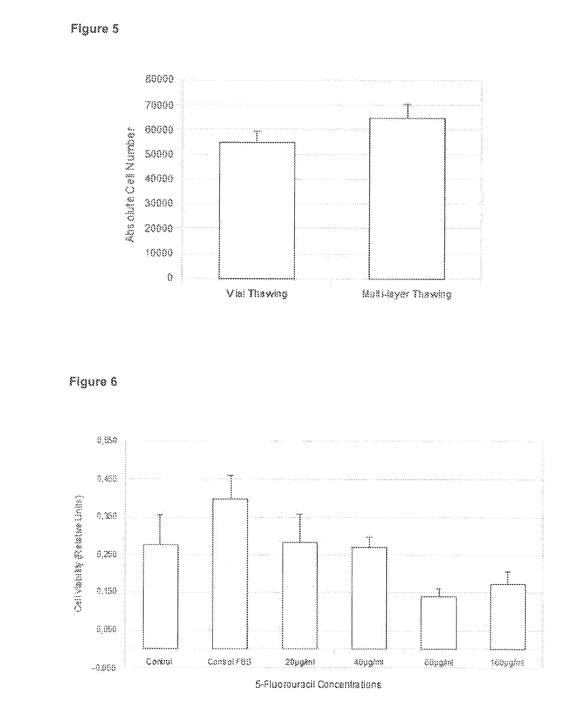 Method of freezing cells