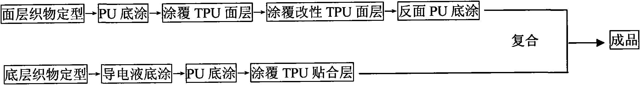 Highly anti-static thermoplastic polyurethane (PU) conveyer belt for textile industry and preparation method thereof