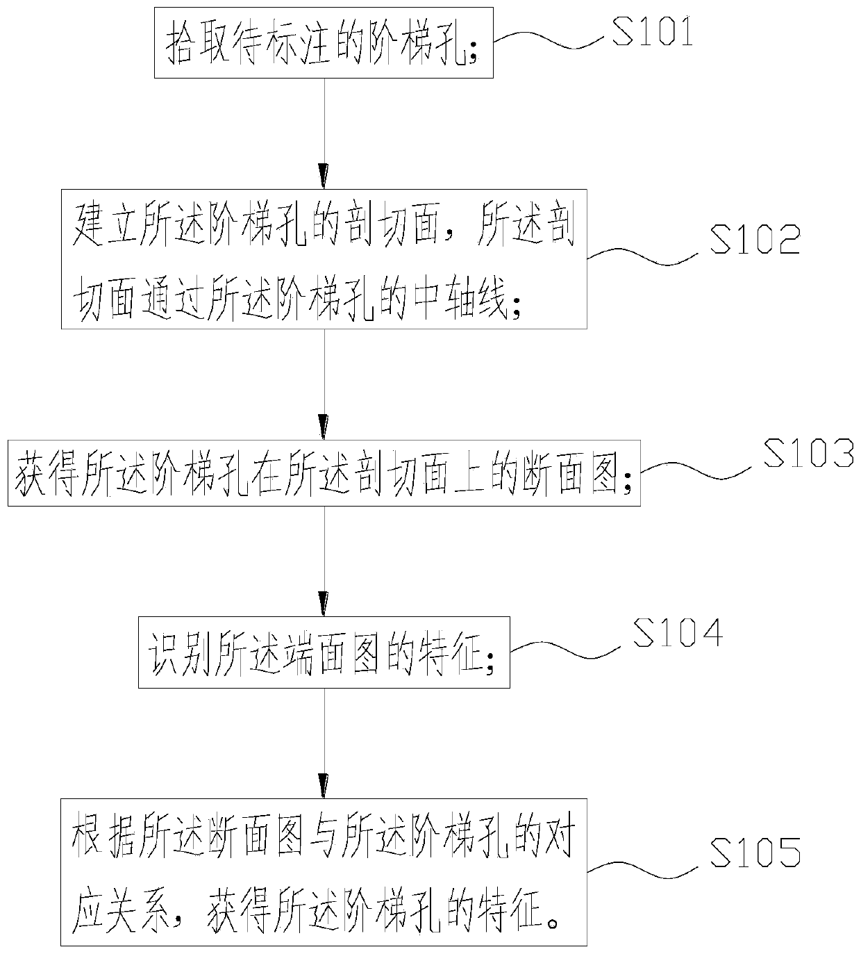 Quick labeling method and device for stepped holes in three-dimensional model