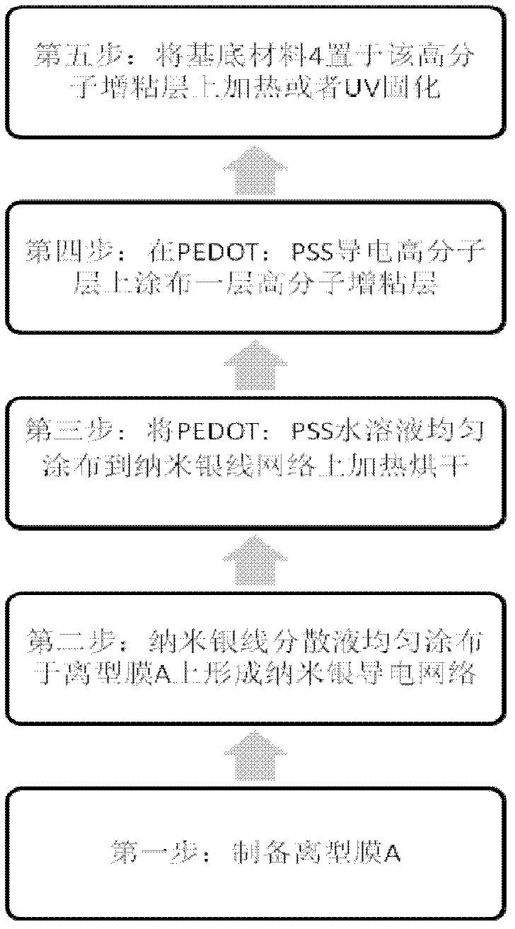 Nanometer silver transparent electrode material and preparation method thereof