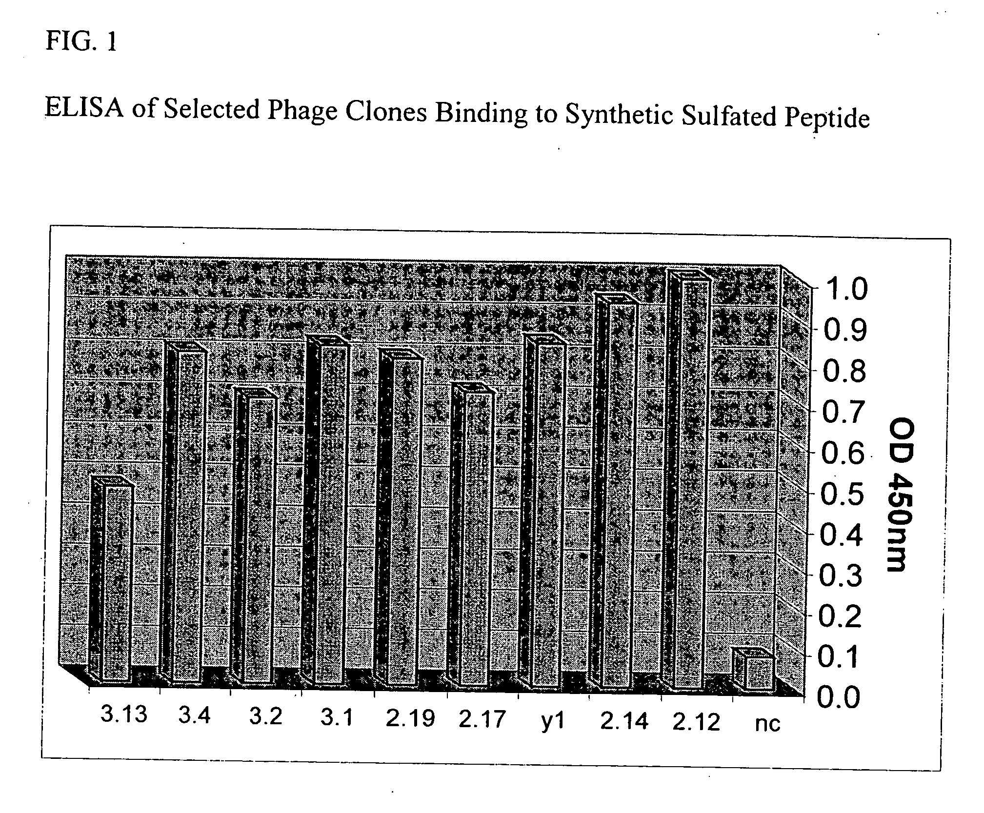 Antibodies and uses thereof