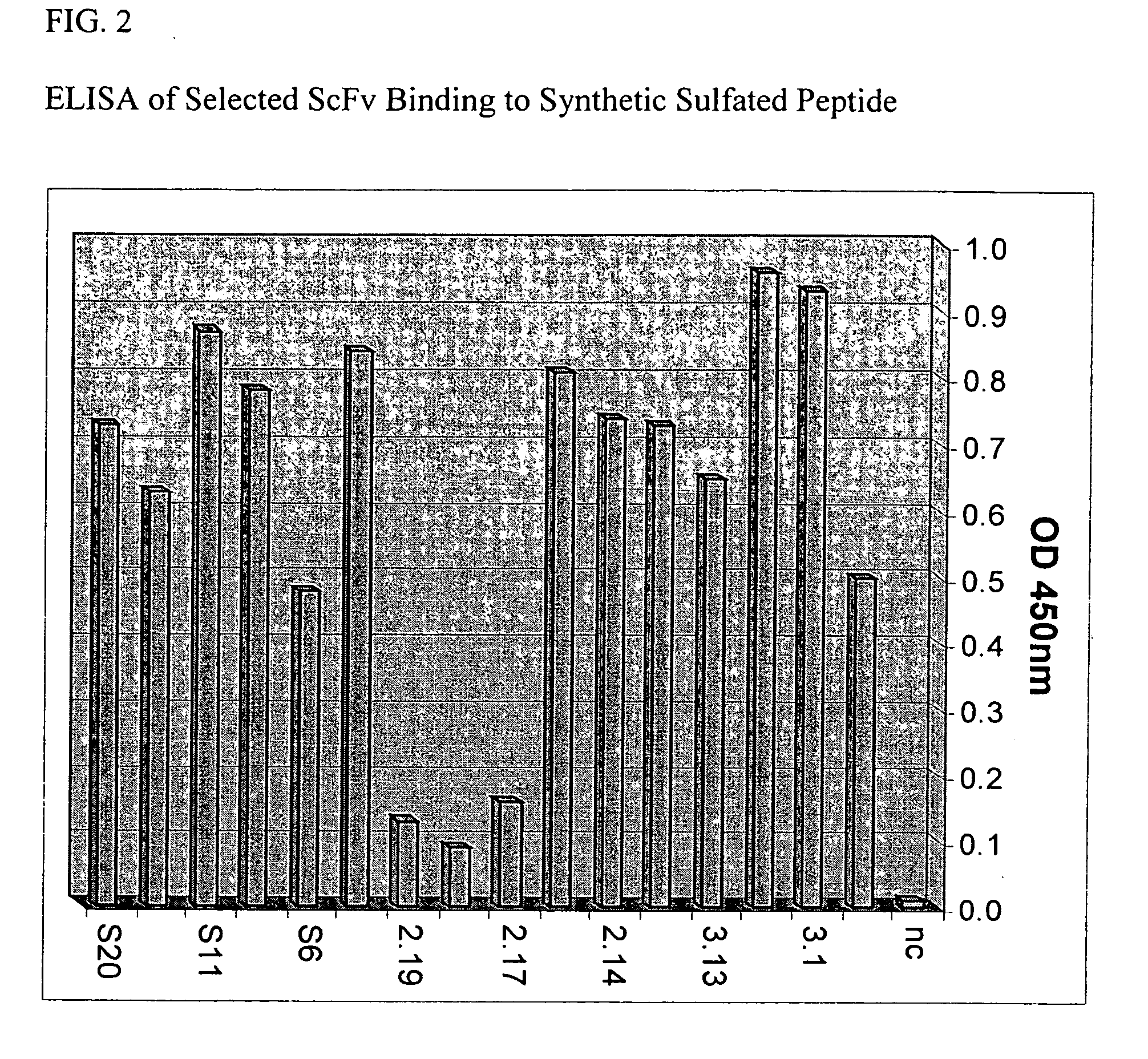 Antibodies and uses thereof