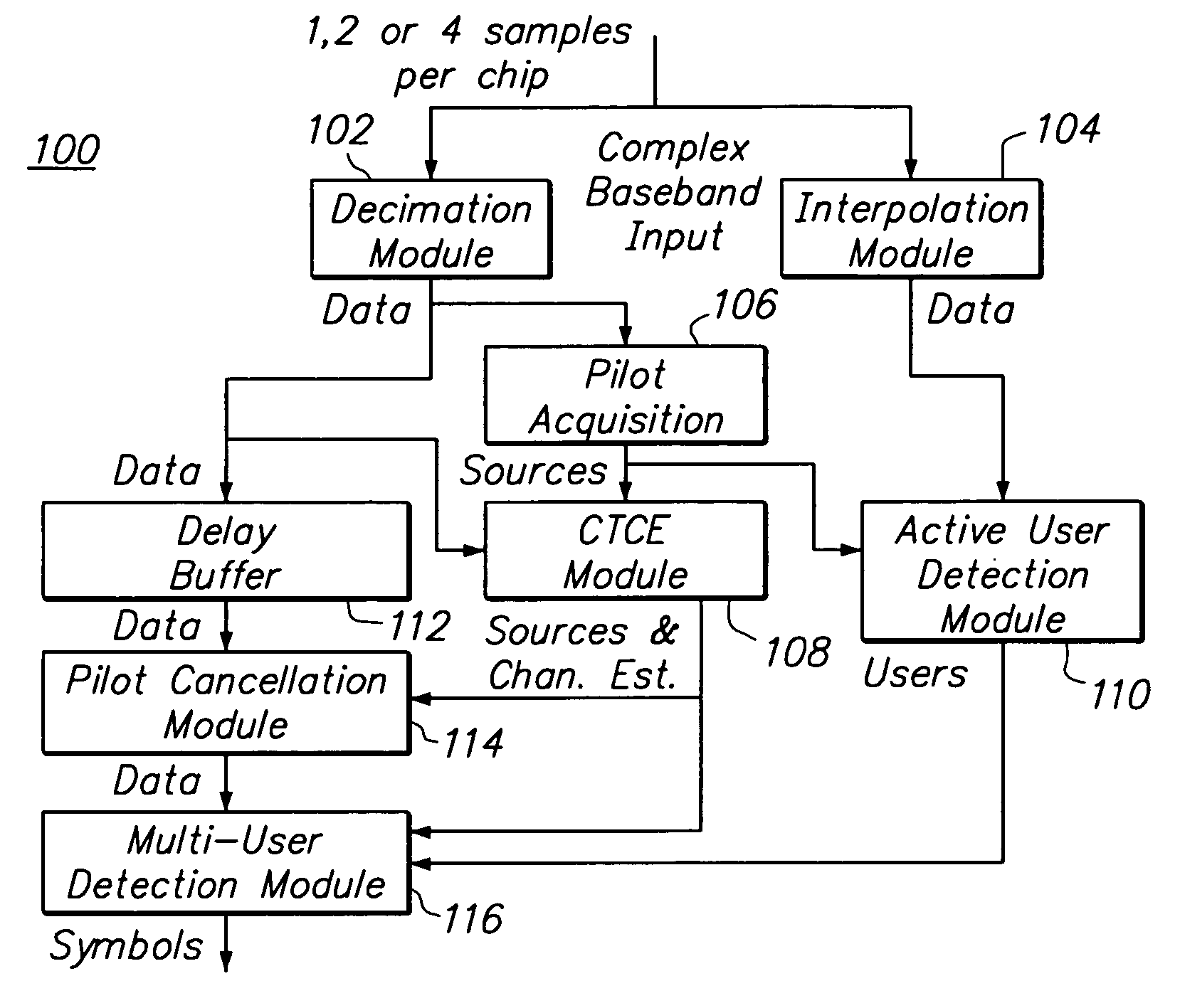 Sub-symbol parallel interference cancellation