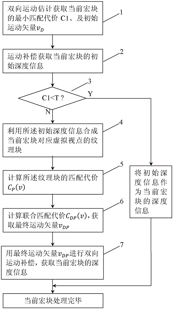 A method for increasing the frame rate of a stereoscopic video depth map sequence