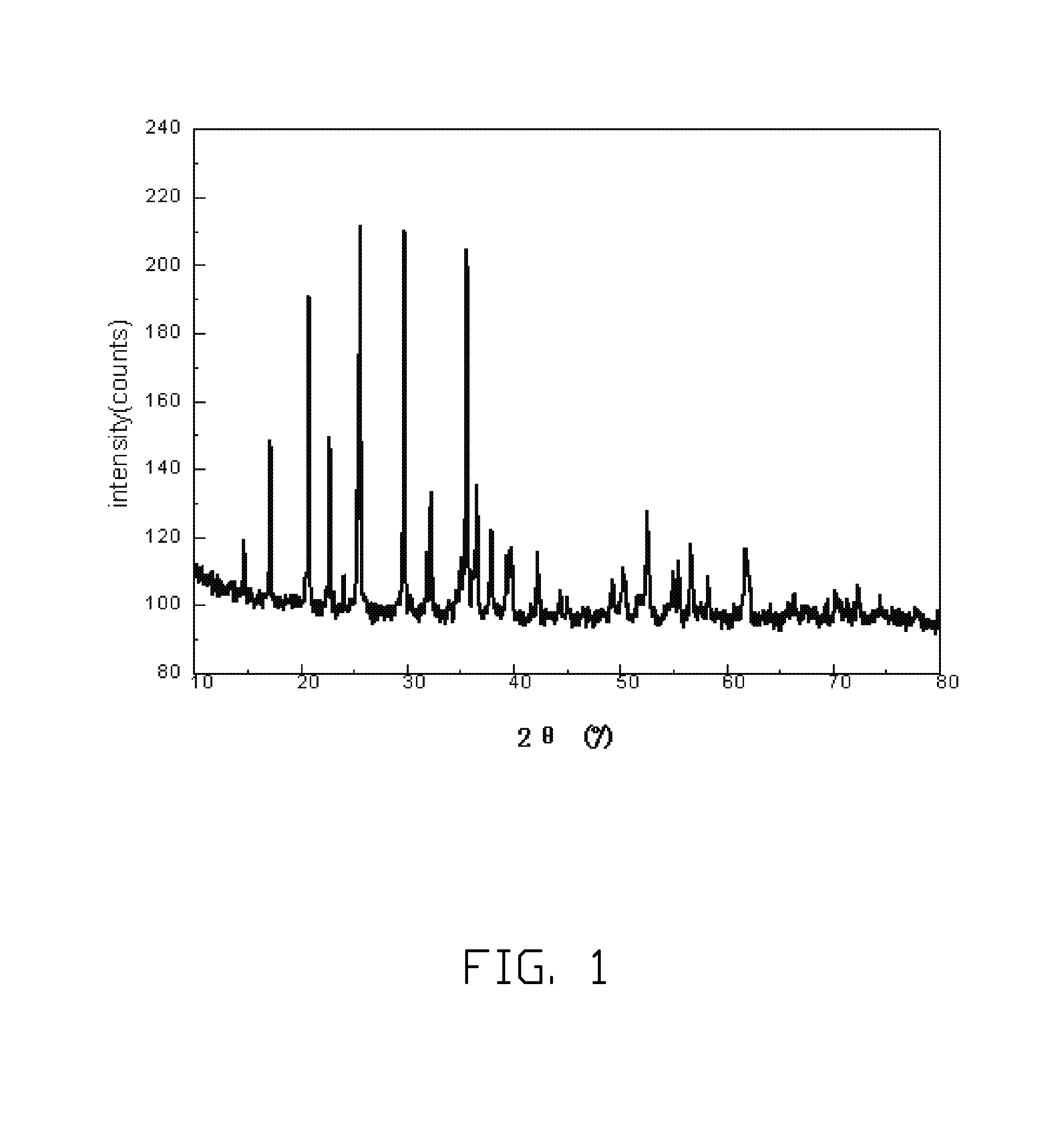 Method for making lithium iron phosphate cathode material