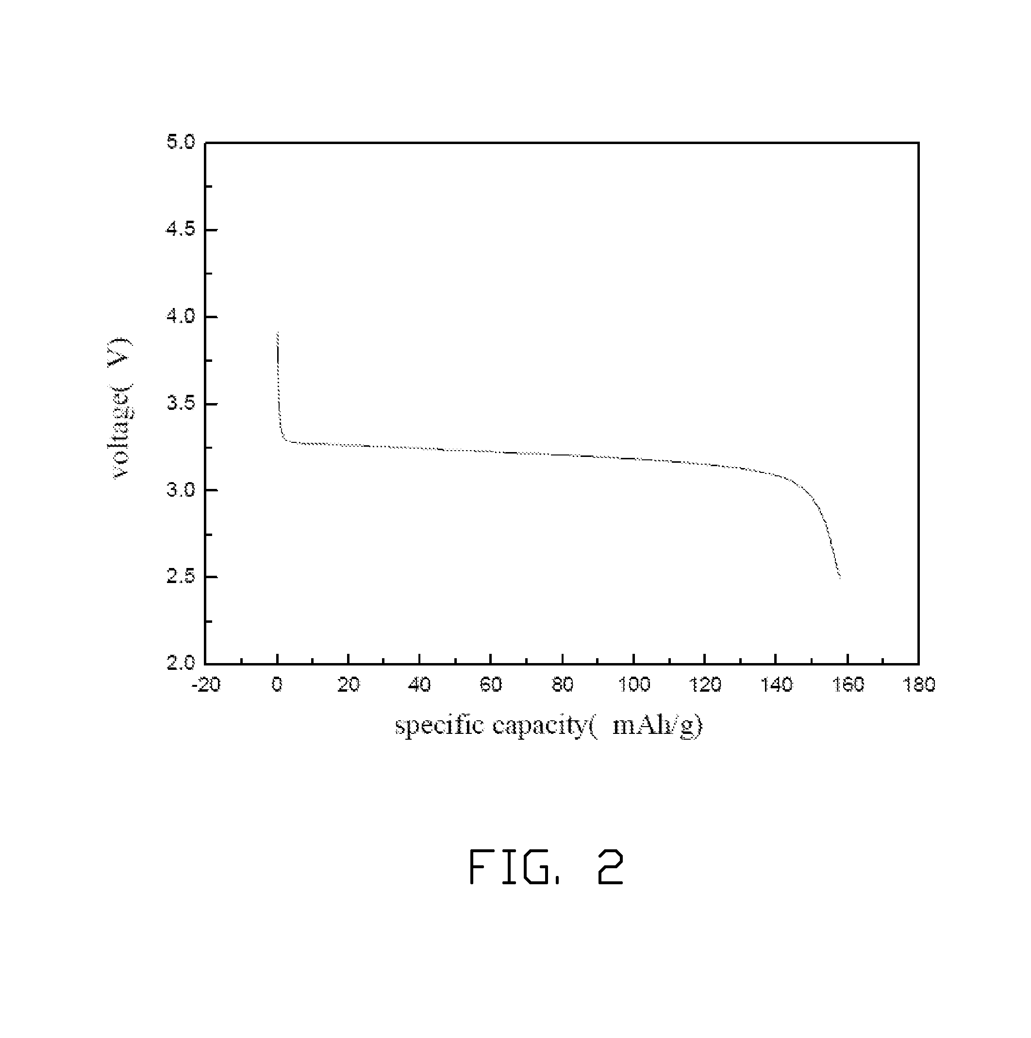 Method for making lithium iron phosphate cathode material