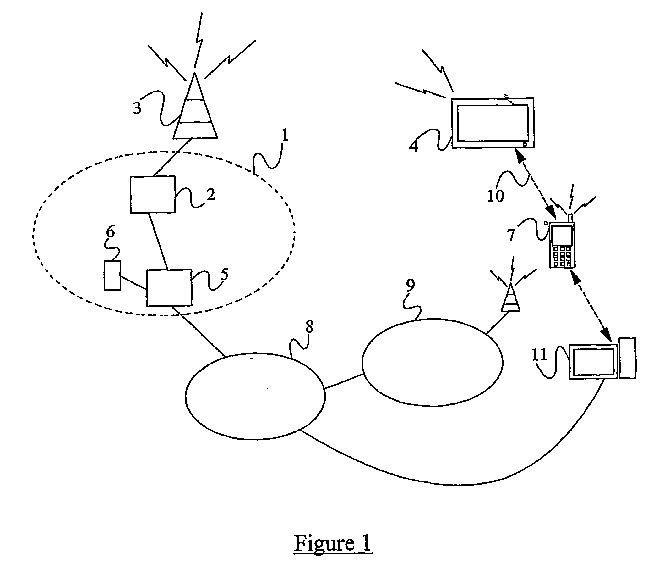 Interactive television