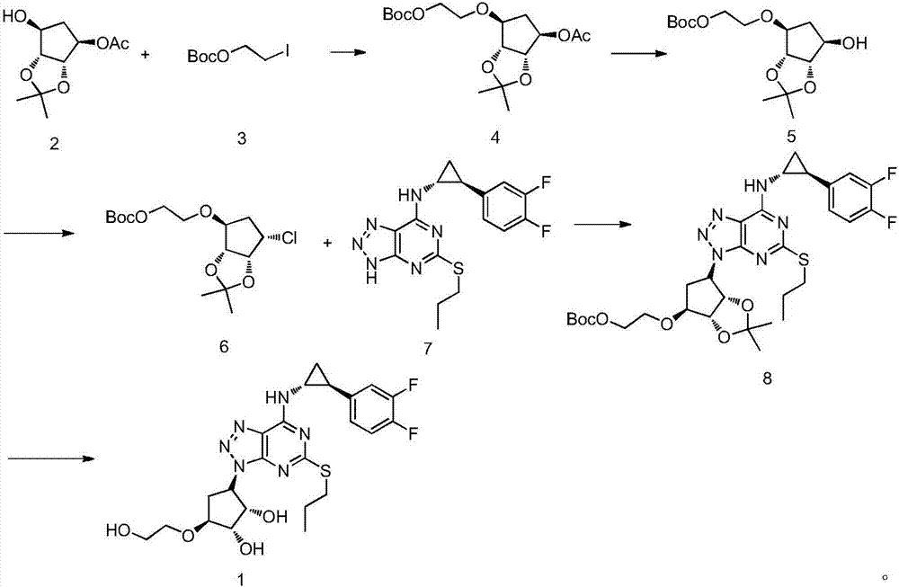 Method for synthesizing compound ticagrelor and synthesized intermediate thereby