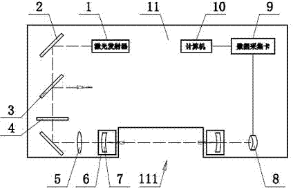 Atmosphere visibility measurement device based on optical cavity ring down spectroscopy technology