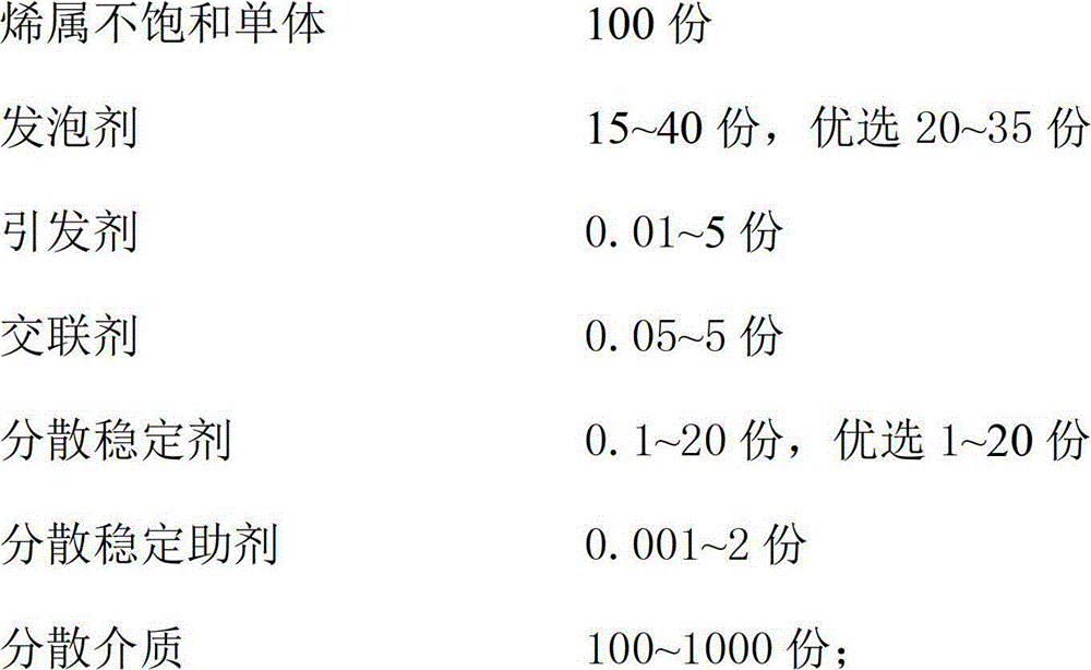 Thermal expansibility microsphere and method for reducing residual monomers therein