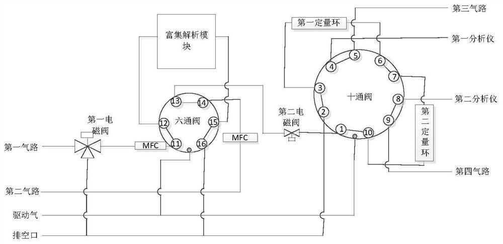 Determination and pre-concentration device for volatile organic compounds in ambient air and application of determination and pre-concentration device