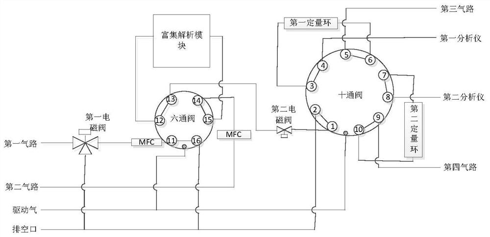 Determination and pre-concentration device for volatile organic compounds in ambient air and application of determination and pre-concentration device