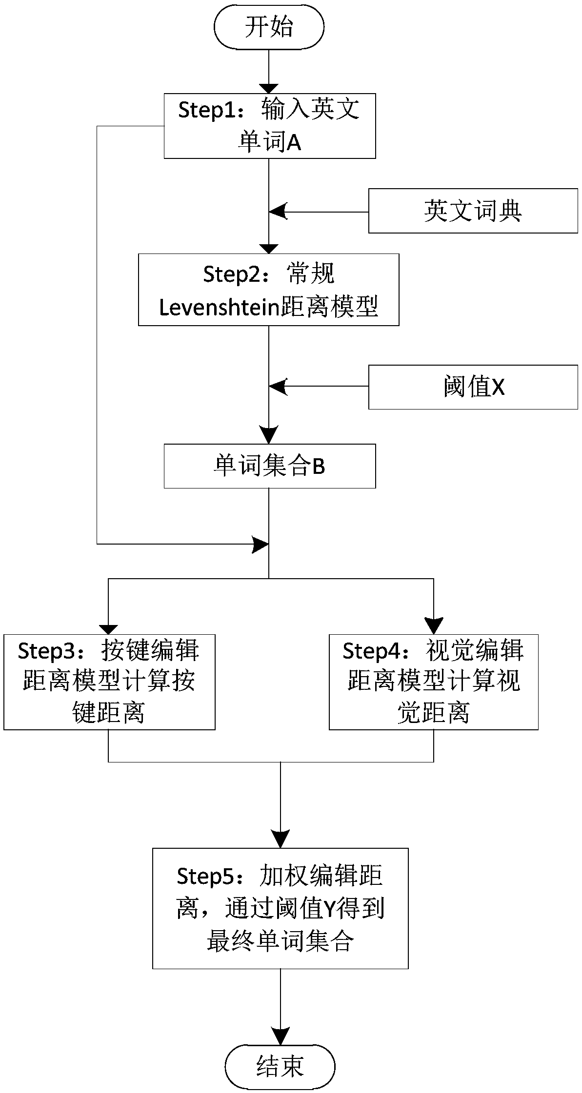 An English word spelling checking method