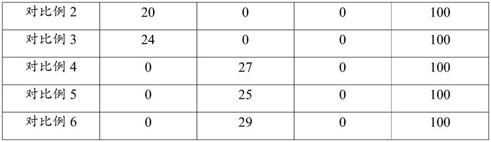 A kind of red mud-based asphalt powder and its preparation method and application