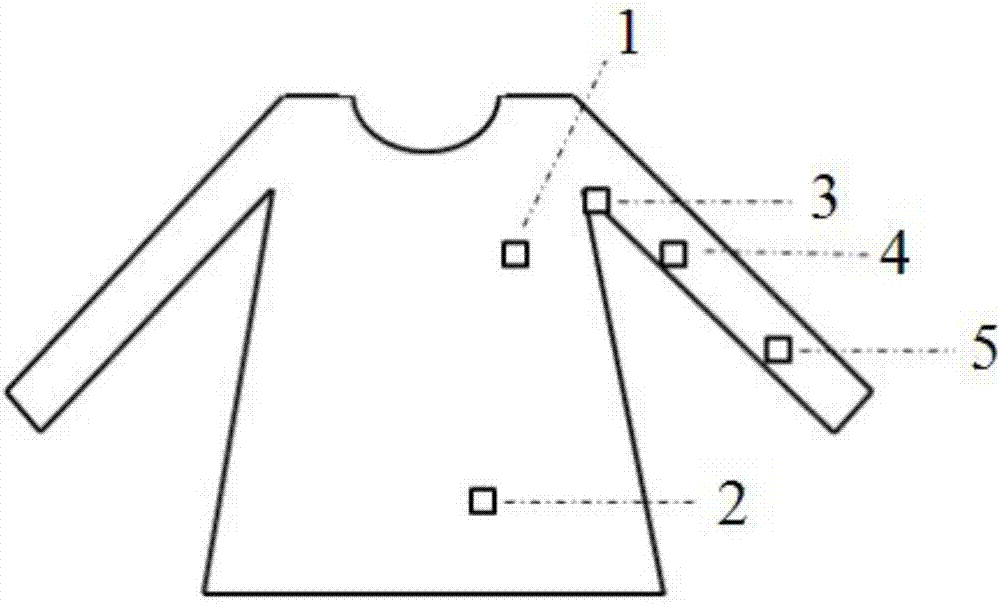 Intelligent garment of integrated spinning base temperature sensing network