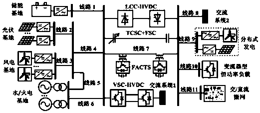 Impedance network modeling and stability analysis method based on synchronized reference coordinate system