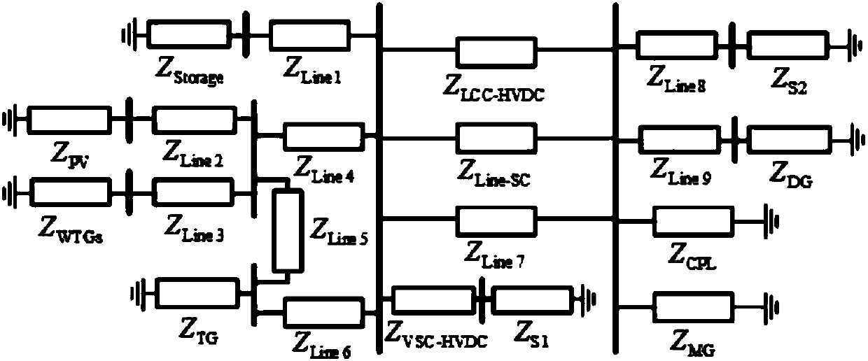 Impedance network modeling and stability analysis method based on synchronized reference coordinate system