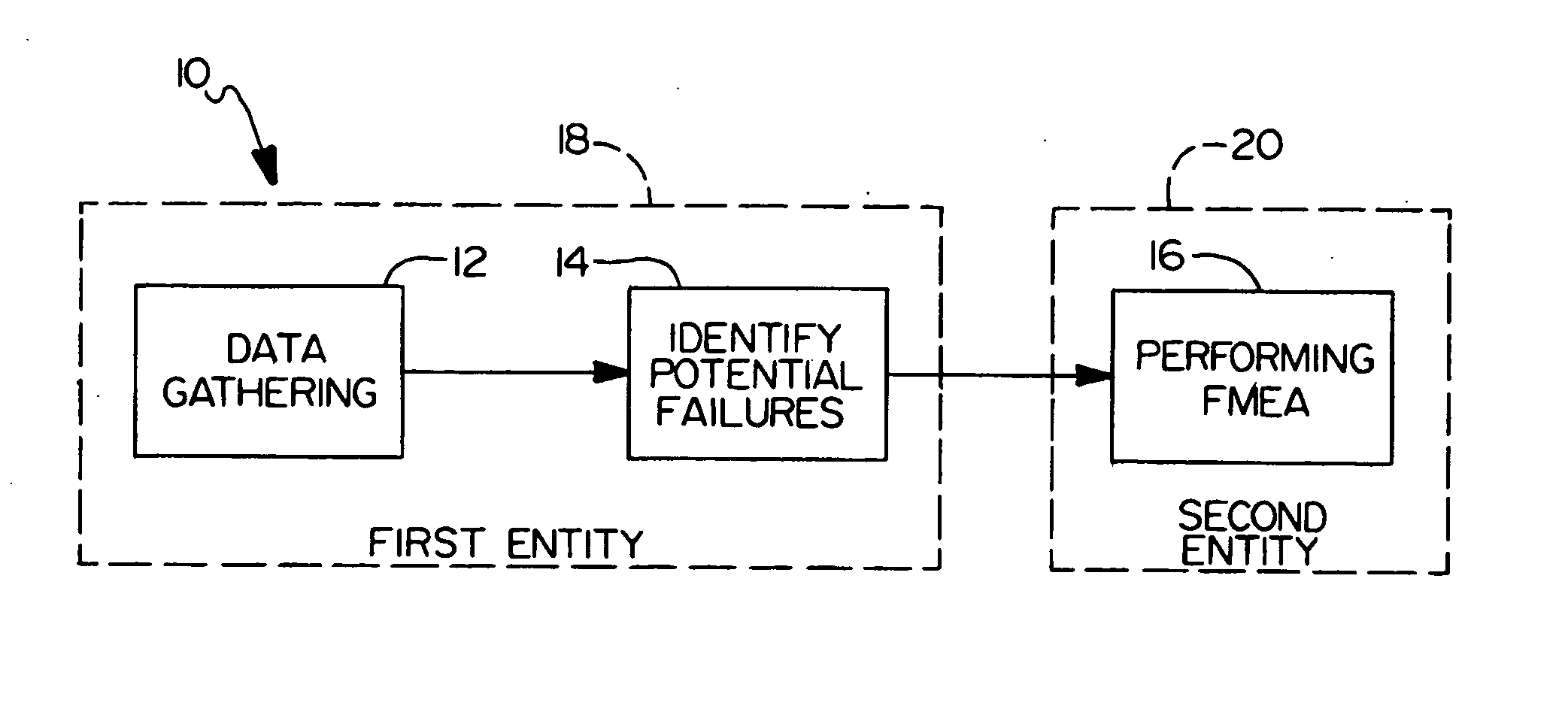 Method for performing failure mode and effects analysis