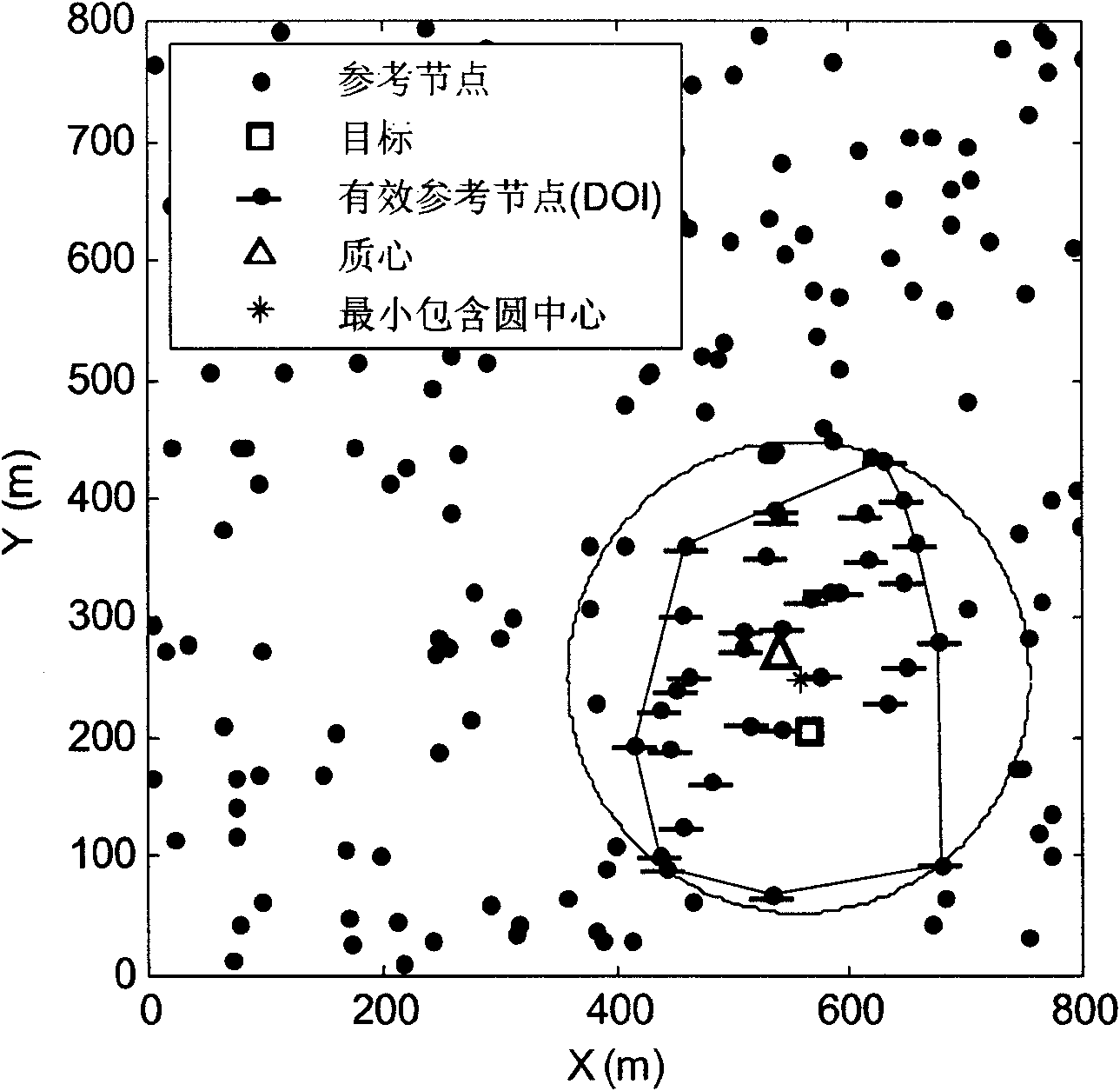 Positioning method and device in sensor network