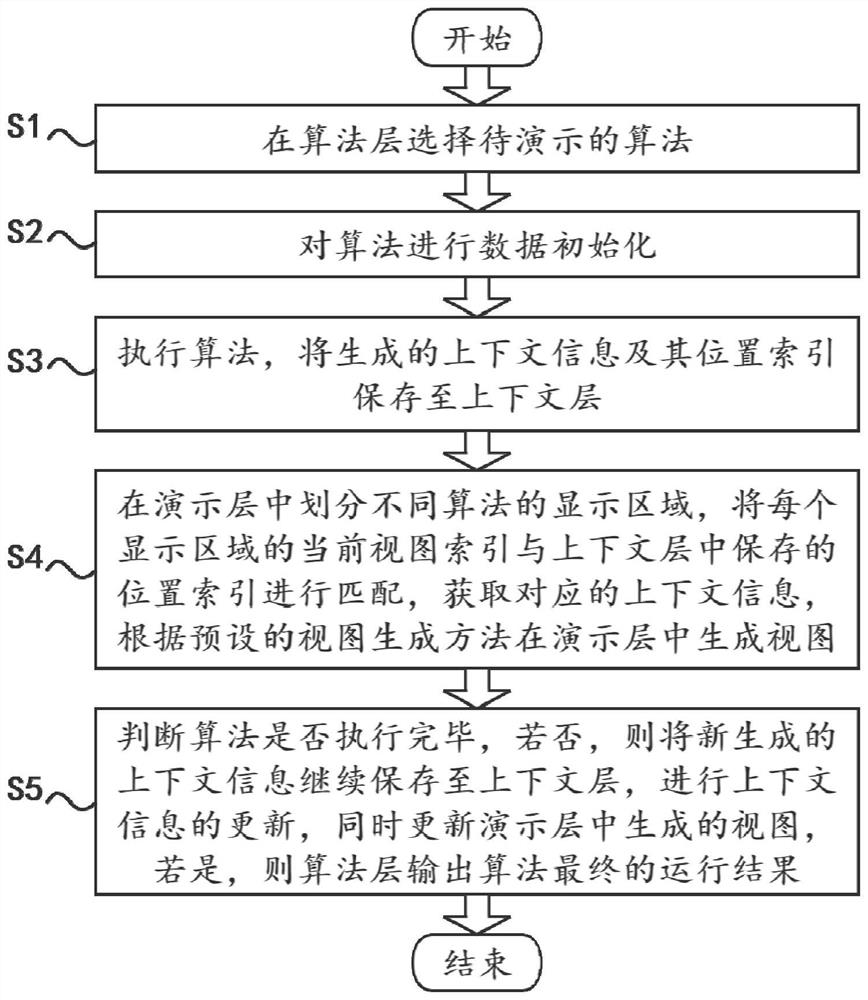 Aspect-oriented algorithm visualization method and system